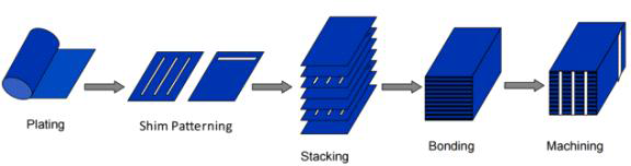 microchnnel reactor 제작과정