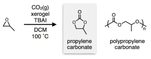 이산화탄소와 에폭사이드가 반응하여 고리형 카보네이트가 생성되는 반응