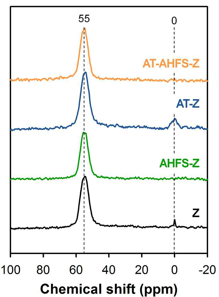 ZSM-5 샘플들의 27Al MAS NMR 스펙트럼