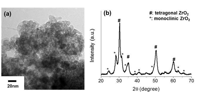 합성된 ZrO2의 TEM사진 및 XRD 패턴