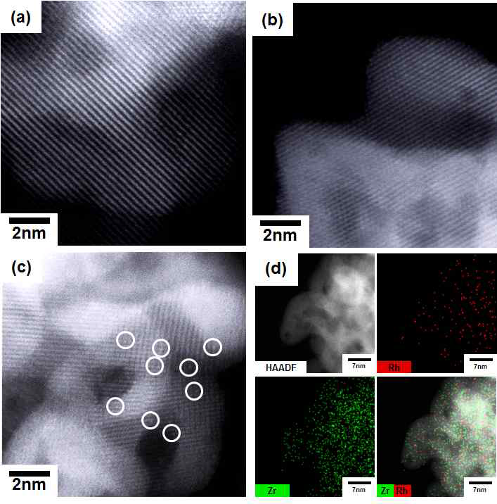(a) 0.3 wt% Rh/ZrO2, (b) 0.3wt% Pd/ZrO2, (c) 0.3wt% Pt/ZrO2.의 HAADF-STEM 사진,(d) 0.3 wt% Rh/ZrO2의 EDS mapping 사진