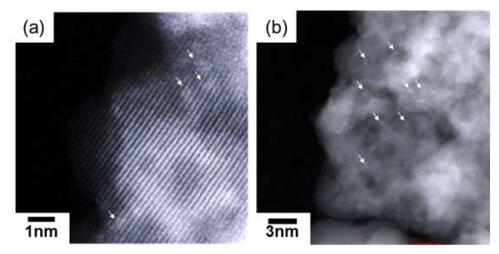 2 wt% Rh/ZrO2 촉매의 HAADF-STEM 사진 (a) 고배율, (b) 저배율