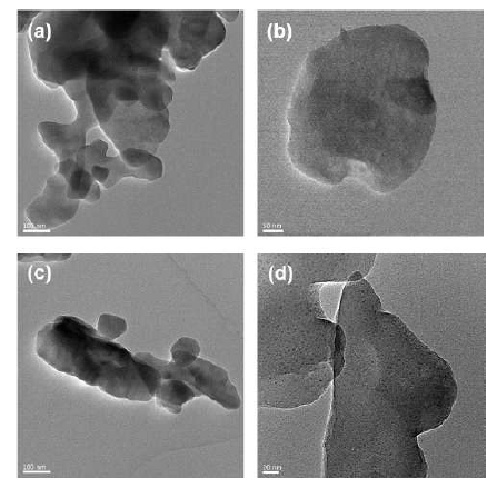 Cu-MOR 촉매의 산소 및 아산화질소의 활성화 전/후 TEM 이미지: (a) Cu-MOR, (b) 아산화질소 처리 후, (c) 산소 처리 후, (d)전자빔에 의해 치환된 구리가 나노입자로 응집된 모습