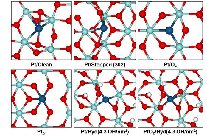 Pt 단일원자가 다양한 tetragonal ZrO2 표면모델에 흡착된 최적화 구조