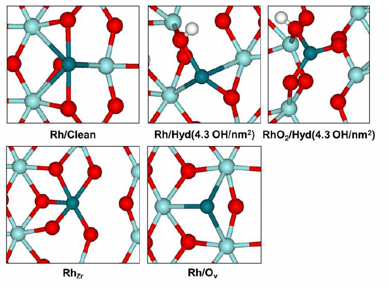 Rh 단일원자가 다양한 tetragonal ZrO2 표면모델에 흡착된 최적화 구조 1