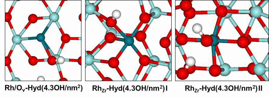 Rh 단일원자가 다양한 tetragonal ZrO2 표면모델에 흡착된 최적화 구조 2