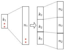 얽힌 큐비트를 이용한 연접 양자 오류 정정 부호의 구성 기법.(그림에서 붉은 색 점은 얽힌 큐비트를 나타낸다.)