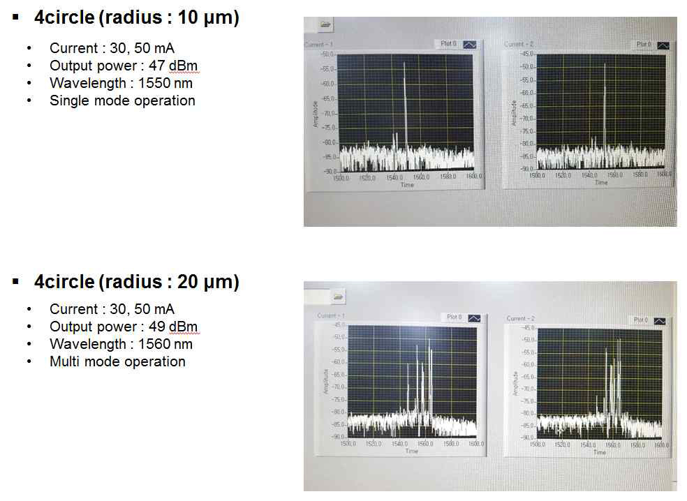 Sensing well이 결합된 다채널 MDL 센서 spectrum 측정
