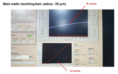 Sensing well이 결합된 다채널 MDL 센서 특성 측정