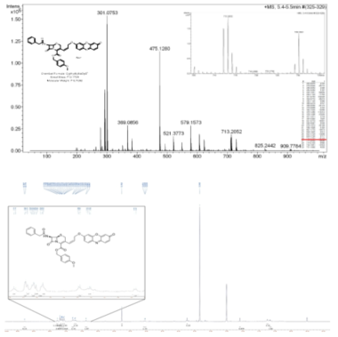 화합물 3의 Mass (위) 및 1H-NMR(아래) 데이터