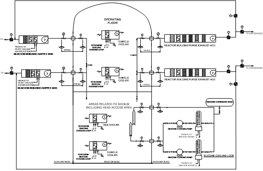 원자로건물 공기조화계통의 배관계장도