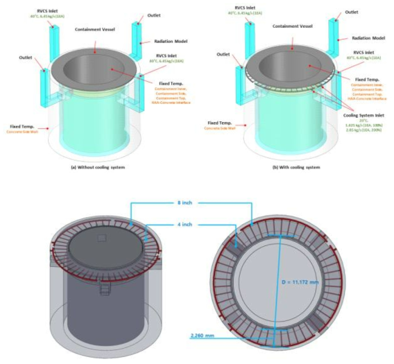 원자로용기 냉각계통 설비 형상