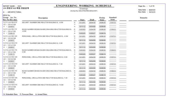 설계시행공정표(Engineering Working Schedule)