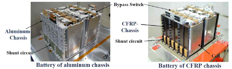 MITSUBISHI electric development of the lightweight Li-Ion battery