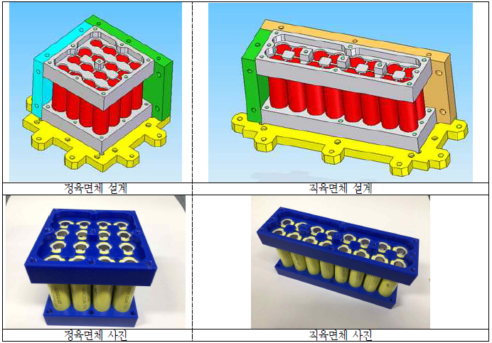 형태에 따른 환경시험용 배터리 팩 설계 (3D) 및 실제 사진