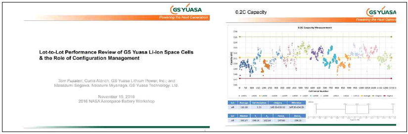Lot-to-Lot Performance Review of GS Yuasa Li-Ion Space Cells & the Role of Configuration Management