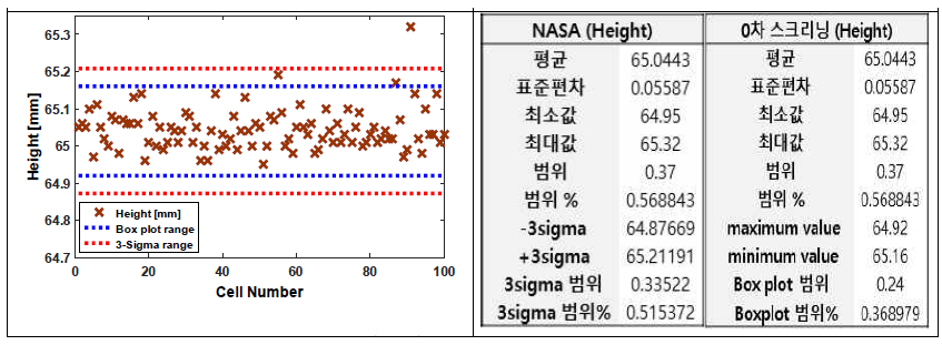 NASA와 0차 스크리닝 비교(높이)