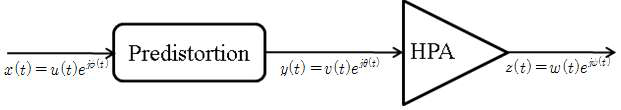 사전왜곡기와 HPA의 구성도