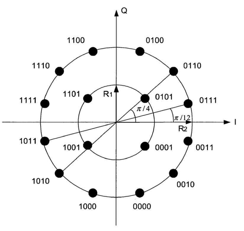 16-APSK 성좌도