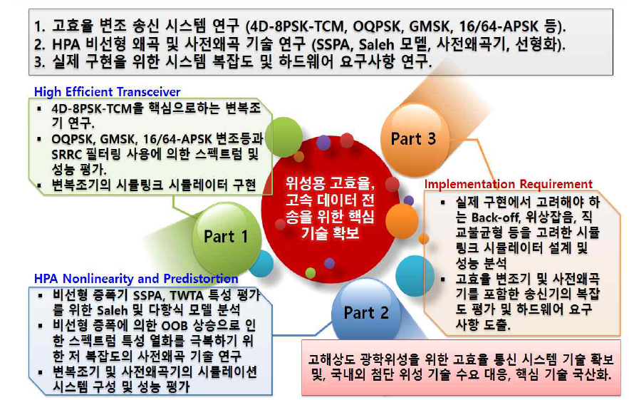 연구 목표 및 세부 연구 사항