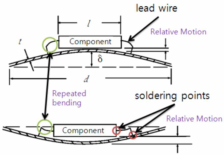 Failure Mechanism of Solder Joint and Lead Wire