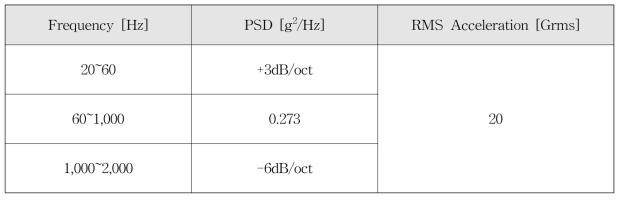 Random Vibration Specifications