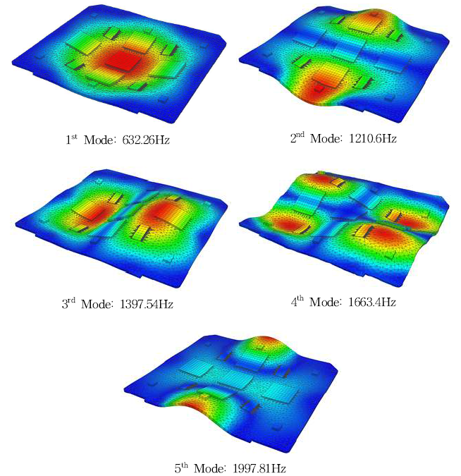 Natural Frequency Analysis Results of PCB using Sherlock