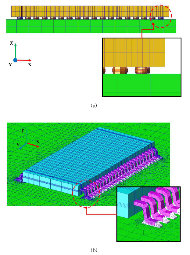 Finite Element Model of Components ((a) BGA Package, (b) TSSOP)