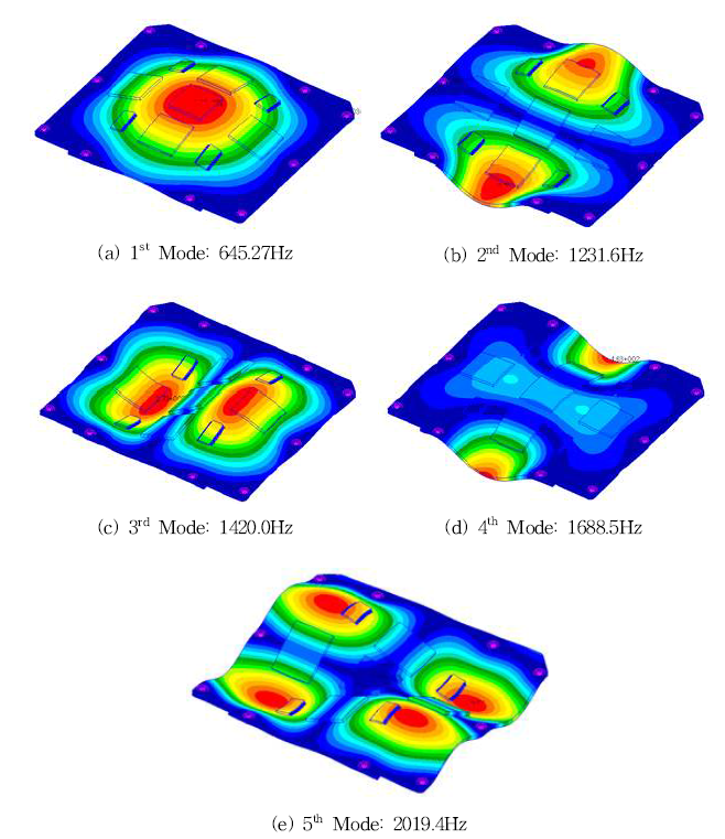 Natural Frequency Analysis Results of PCB