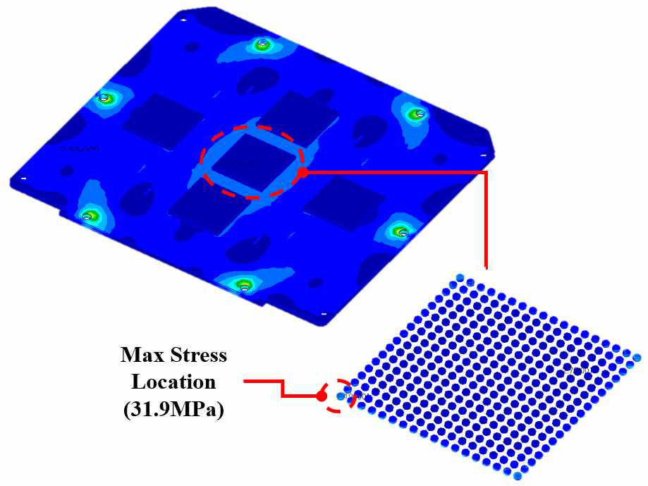 RMS Stress Contour of PCB for Random Vibration along Z-axis