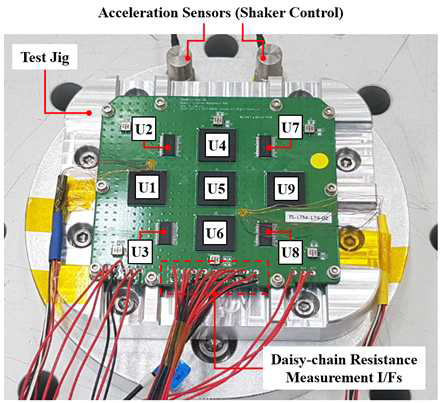 Close-up View of PCB Specimen Installed on Test Jig