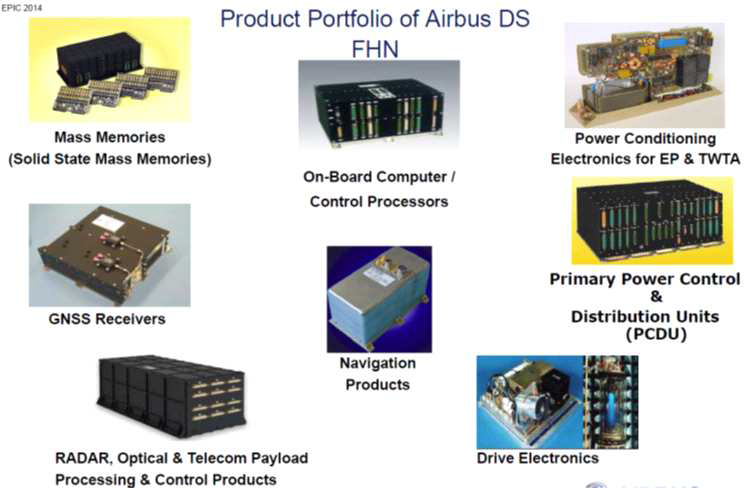 Airbus사 위성용 유닛 제품