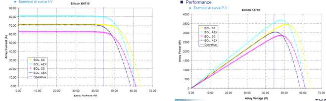 솔라 셀 모듈 전압-전류 및 전력특성 그래프