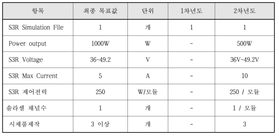 최종 개발 목표