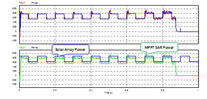 MPPT Solar cell simulation model Characteristic graph