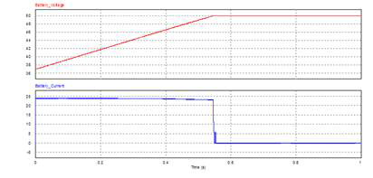 S3R Solar cell Parallel model Characteristic