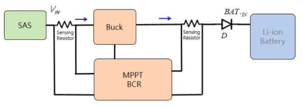 MPPT SAR 회로구성도