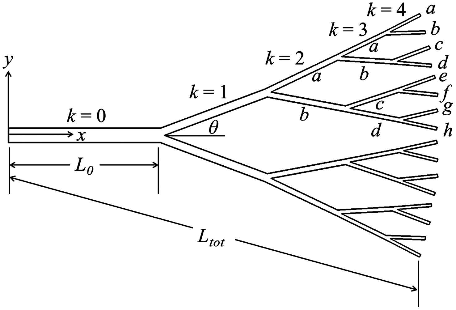 나뭇가지 형상의 연결 구조 및 좌표계