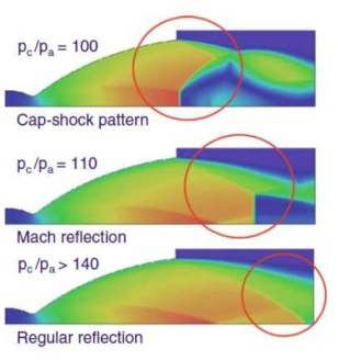 노즐 유동 시뮬레이션 Mach 수 분포 (cap-shock pattern, Mach reflection, regular reflection)