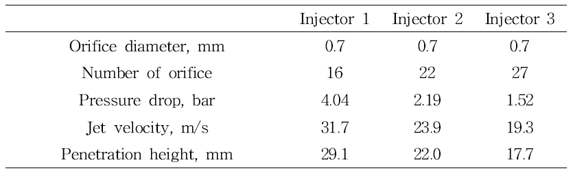케로신 인젝터의 설계 변수