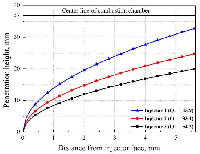 케로신 액주의 미립화 후 액적 크기 영향 파악 (injector 1-3)