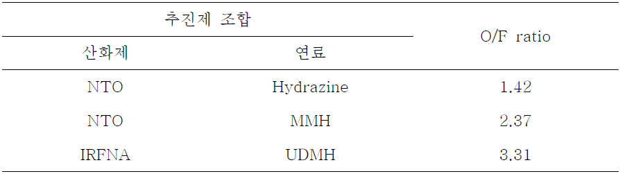 저장성 추진제의 일반적인 작동 O/F ratio