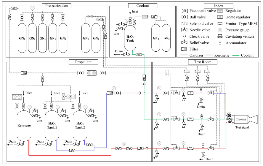 추진제 공급 시스템 개략도