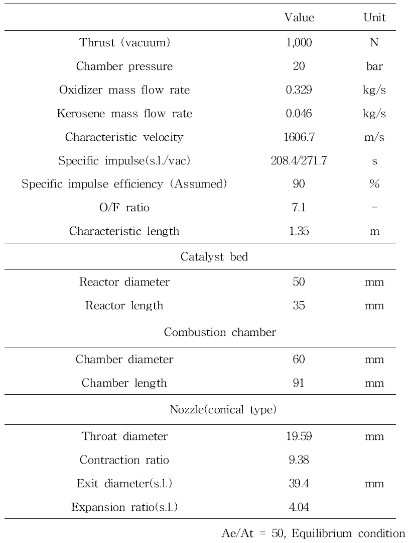 1,000 N급 이원추진제 추력기의 상세사양