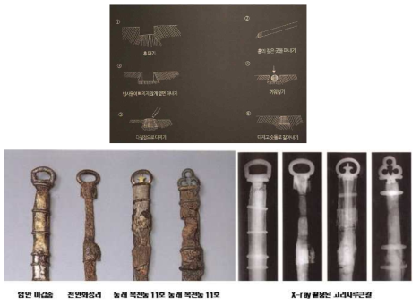 금속상감기법과 다양한 고리자루큰칼 및 x-ray 촬영된 상감기술 (2014 한국문화재단 – 5-6세기 가야)