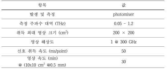 포토믹싱 THz 모듈 기반 라인 스캔형 2차원 영상 시스템 사양