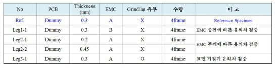 굴절률 및 두께 측정을 위한 EMC Mold 시편