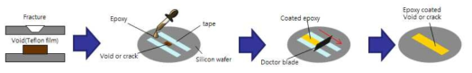 Void 및 Fracture가 존재하는 실리콘 웨이퍼 시편 제작