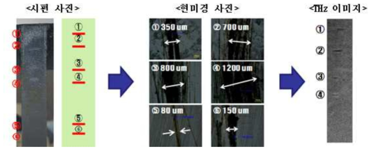 Fracture가 생성된 실리콘 웨이퍼의 실사, 현미경 및 THz 이미징 결과