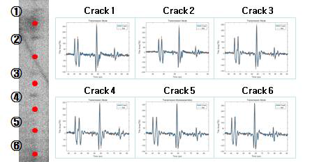 Fracture 크기별 Waveform 변화